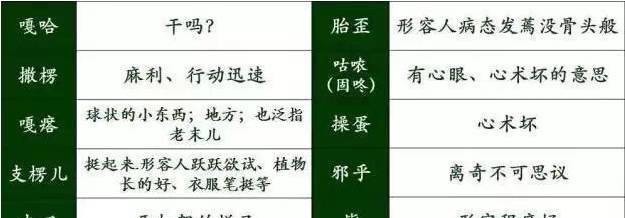 东北话中的满语词汇,看完才发现自己居然