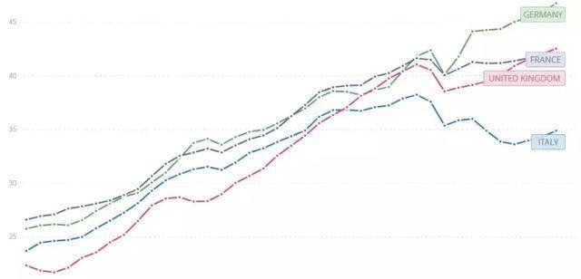 罗马帝国|意大利 罗马帝国的直系后裔, 为何近代是个弱鸡