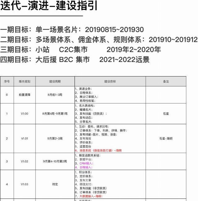  产品|产品从业干货-基础技能篇：如何优雅的驾驭需求？