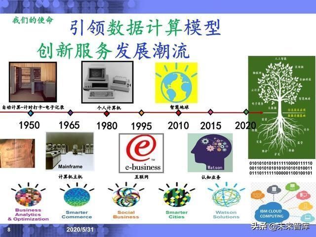  分析|IBM专家深度解读工业互联网应用场景与发展趋势