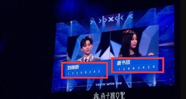  断层|《青你2》出道名单及票数：刘雨昕断层C位，乃万卡十，谁最遗憾？