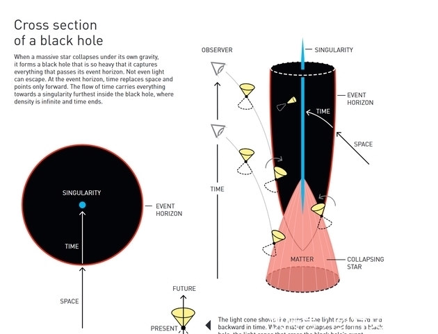  银河系|五分钟读懂2020诺贝尔物理学奖：黑洞和银河系最黑暗的秘密