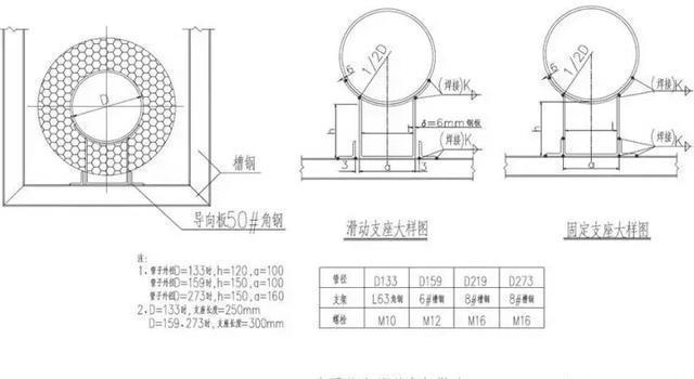  施工人员|空调水管安装方案（节选）