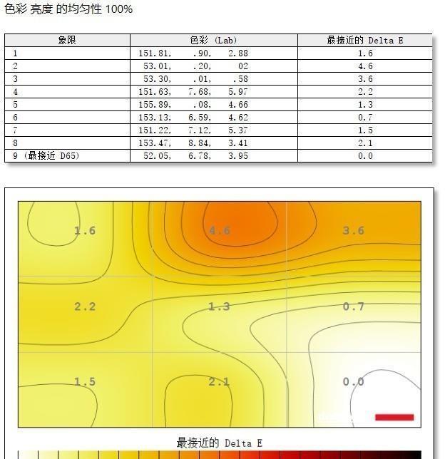  EX2710|明基EX2710评测：流畅一如既往 影音全面升级