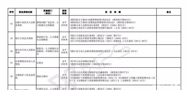 技能人员职业资格退|注意!这些职业资格将取消