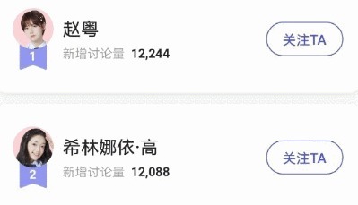  意外|创3排名希林娜依高第二，陈卓璇张艺凡稳定，赵粤有点意外