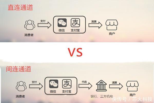支付通道