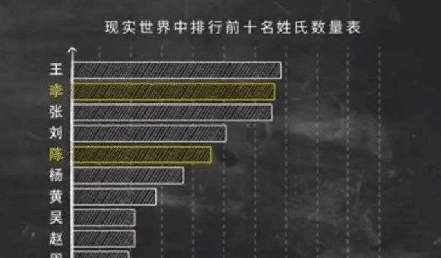 相近|是不是感觉网络小说主角的名字越来越相近了,一幅图告诉你原因