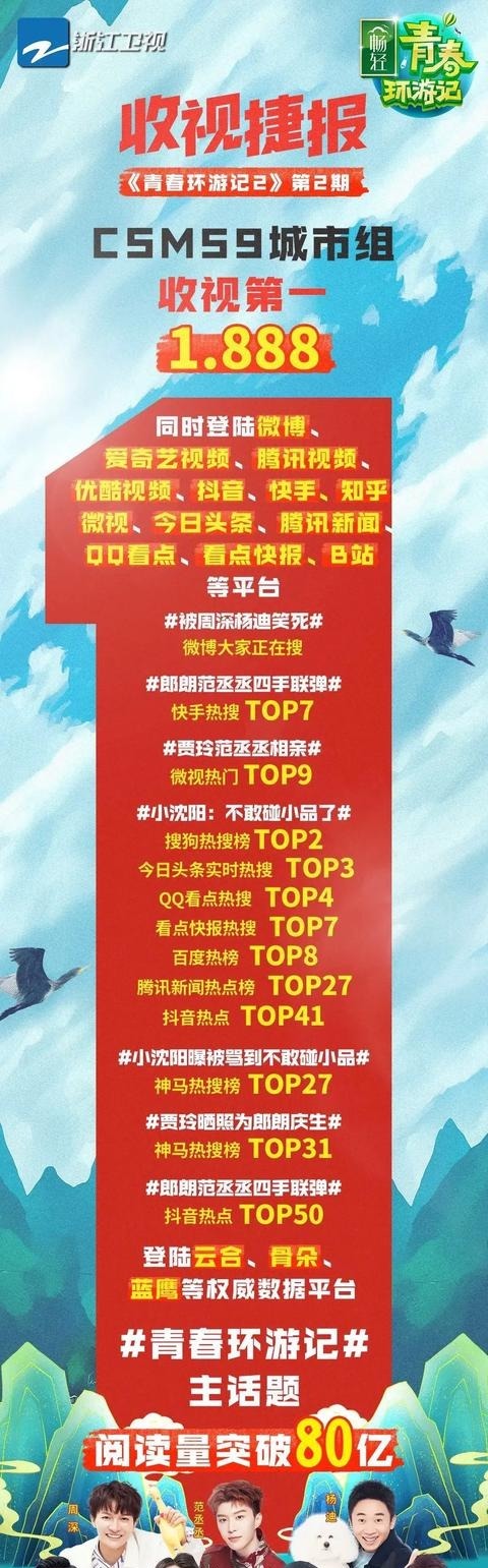  庆祝|《青游2》溜肖战后收视率暴跌，不发大字报不庆祝，真香打脸现场