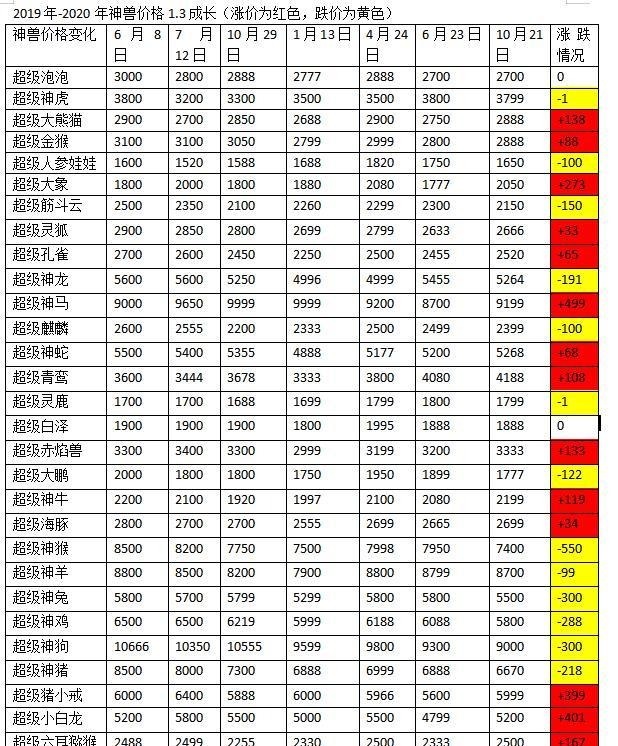近期|梦幻西游藏宝阁卖号新套路,近期想买号的玩家一定要注意
