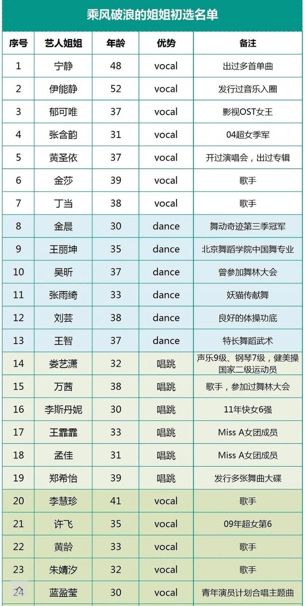  了让|张雨绮自信越来越没有了让我更加期待这个未播就火的节目