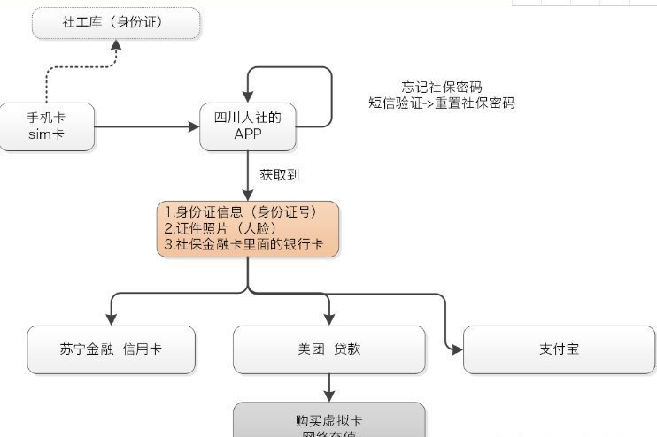  人信息|手机失窃引发的安全思考，“脸”之危局从何说起