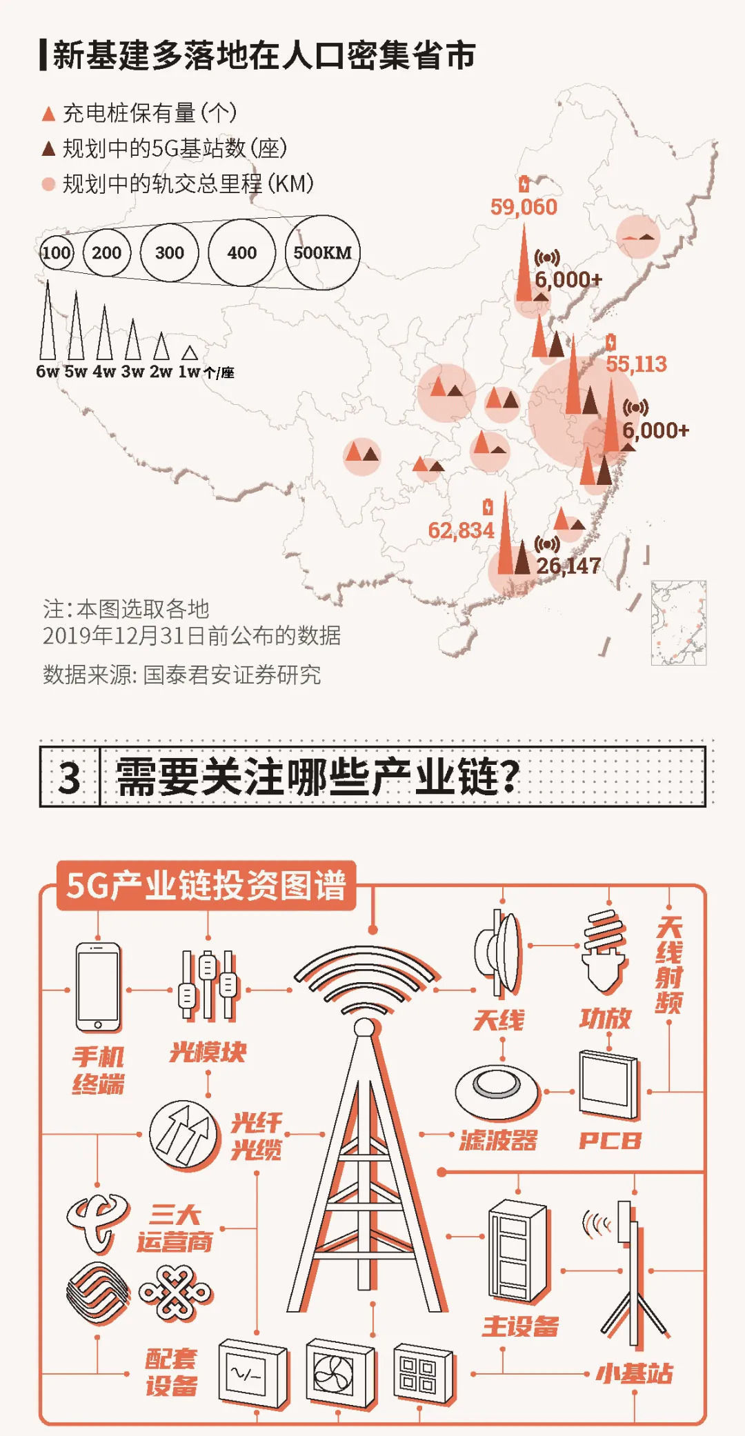 基建|国泰君安五大研究团队图解新基建产业链全貌