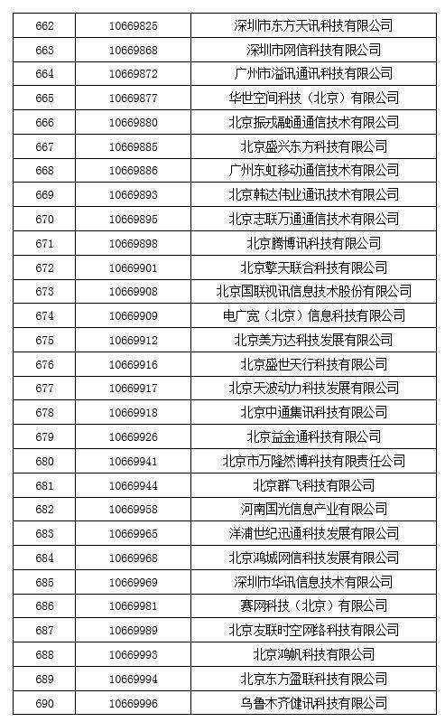 码号|工信部为保护用户利益,拟回收847个电信网码号