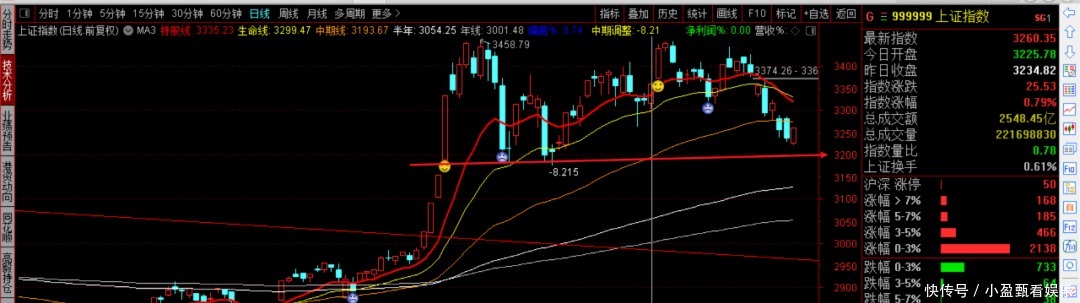 比亚迪|指数下跌中的强势股才是未来大牛股(7只):比亚迪、蓝思科技