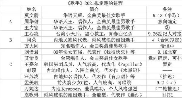 开碟|芒果台综艺内容发布,百变大咖秀只是开碟小菜整体信息量巨大