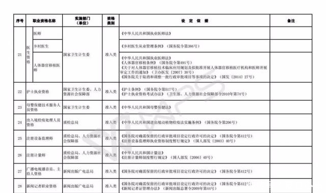技能人员职业资格退|注意!这些职业资格将取消
