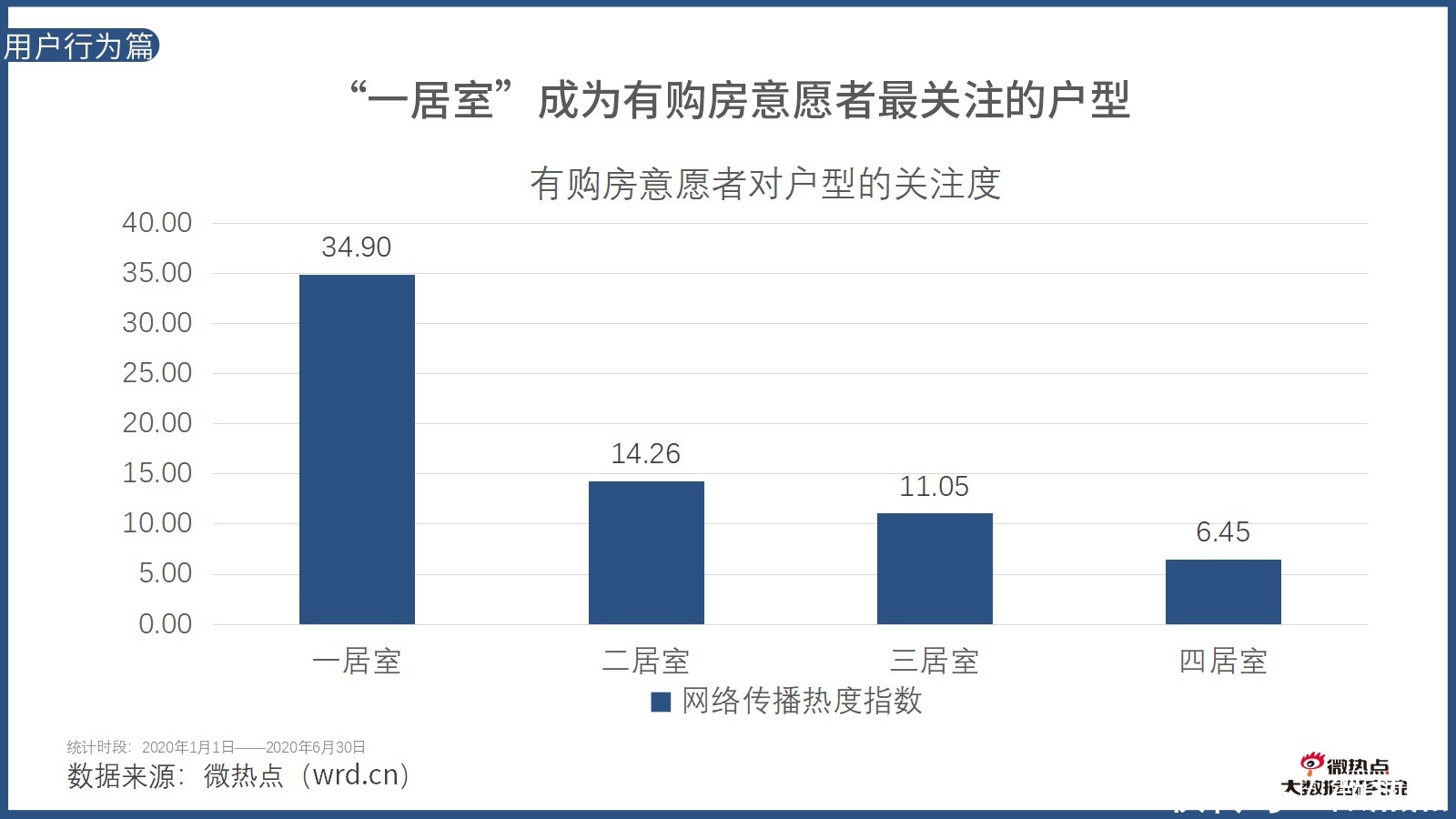因城施策|2020年上半年房产行业网络关注度分析报告