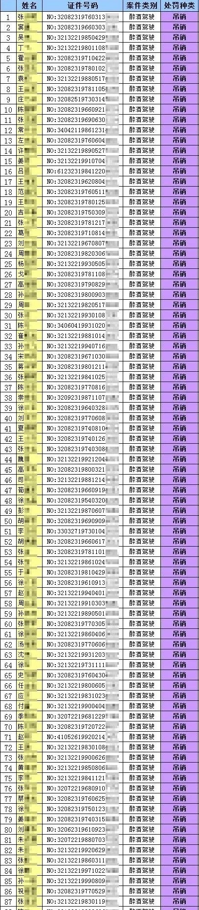  沭阳|沭阳103人被吊销驾驶证！来看看都是谁