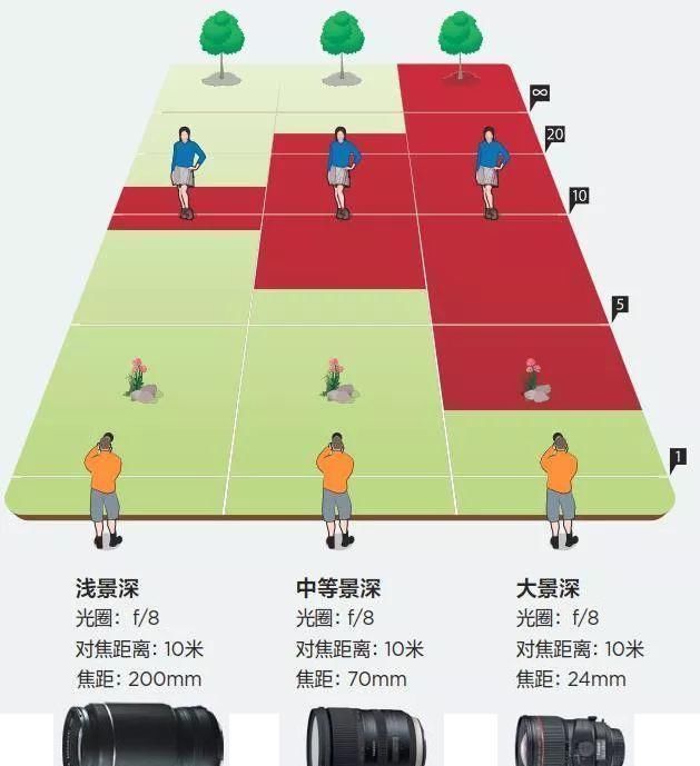 逼格|手机摄影7个高级拍摄技巧,手机一样可以拍出高逼格照片