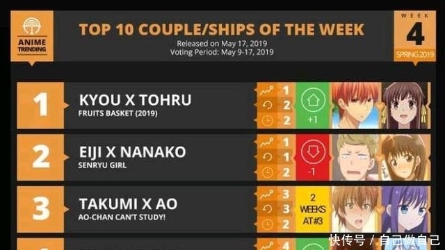  欧美动漫|《水果篮子》：用爱的温情治愈诅咒的伤，以友谊的力量救赎成长