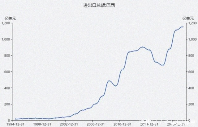 不了|“南美特朗普”救不了巴西