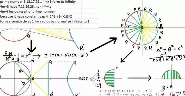  程度|顶级数学家可以“疯狂”到什么程度？