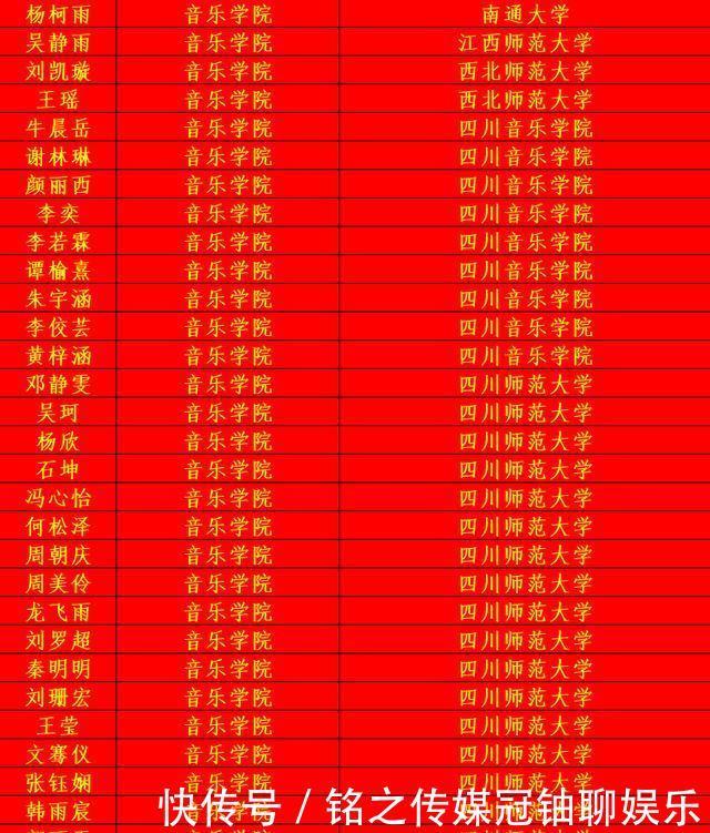  成功|四川师范大学2020年考研光荣榜，祝贺他们成功上岸