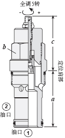  bar压损时的调流曲线|SUN全调型节流阀，NFEC-LEN