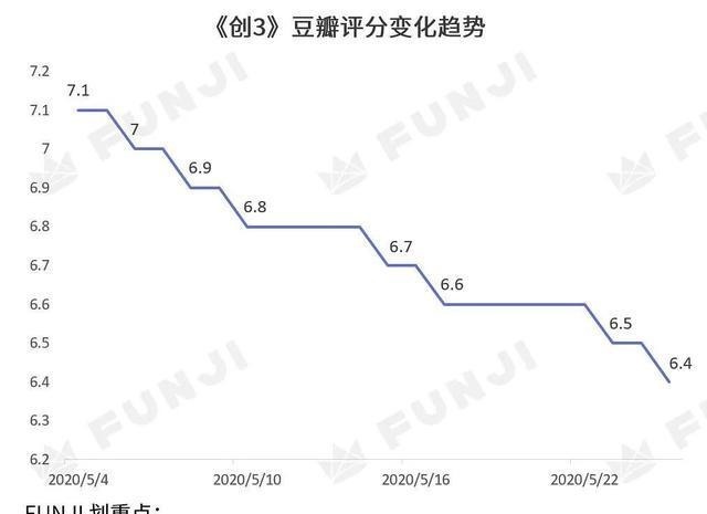  分析|《创造营2020》高开低走深度分析创3“糊”掉的原因