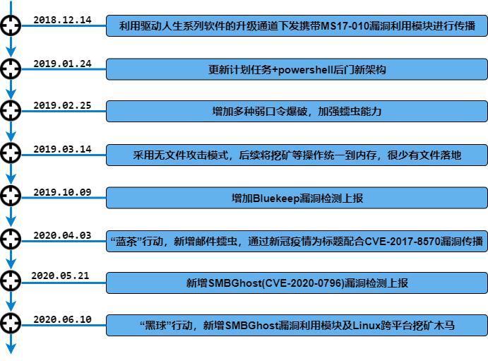 上半年|细数2020上半年PC端十大“黑恶势力”,一起康康是谁在“兴风作浪”