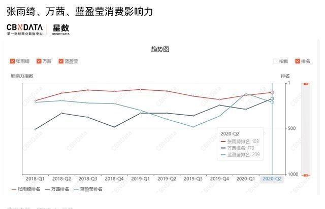 飞升|《乘风破浪的姐姐》快播完了,姐姐们的商业价值“飞升”了吗