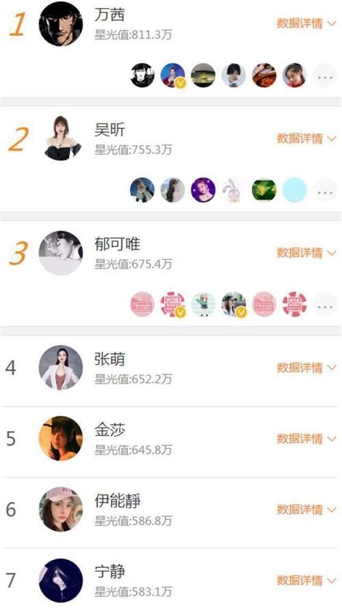  无缘|乘风破浪的姐姐最新排名伊能静无缘前五，吴昕第2，榜首当之无愧