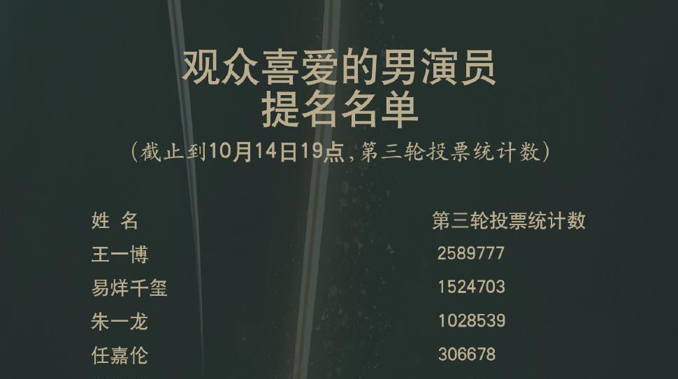 赵丽颖|金鹰奖:王一博赵丽颖捧杯,视帝视后爆冷门,示好流量明星遭嘲讽