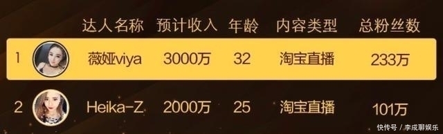 李佳琦|李佳琦、薇娅的最大对手,是明星集体下海