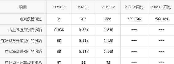 别克|曾月销量与大众桑塔纳齐平的别克凯越，现在为什么没人买了