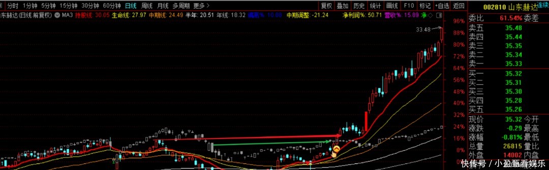 比亚迪|指数下跌中的强势股才是未来大牛股（7只）：比亚迪、蓝思科技