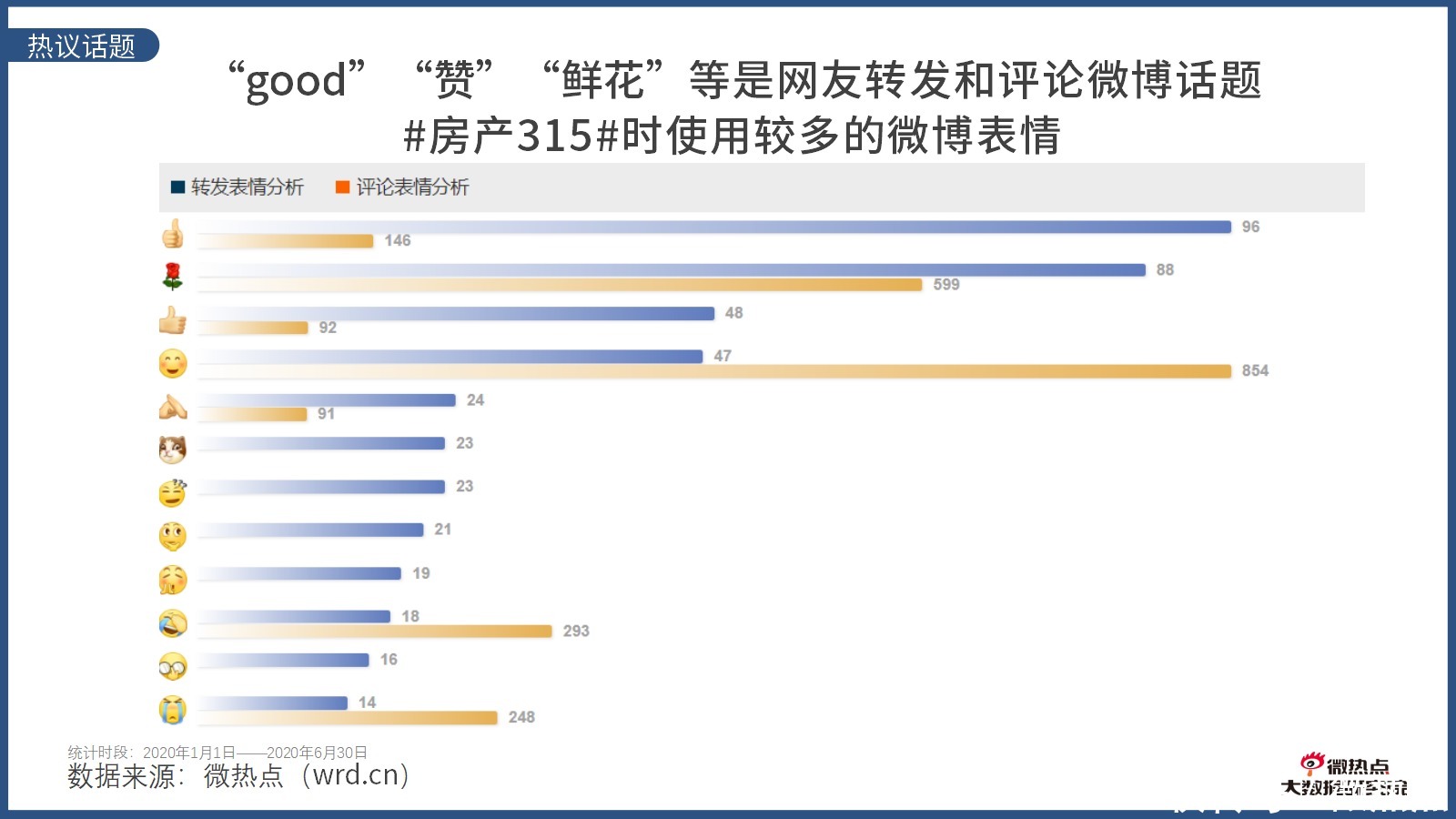  因城施策|2020年上半年房产行业网络关注度分析报告