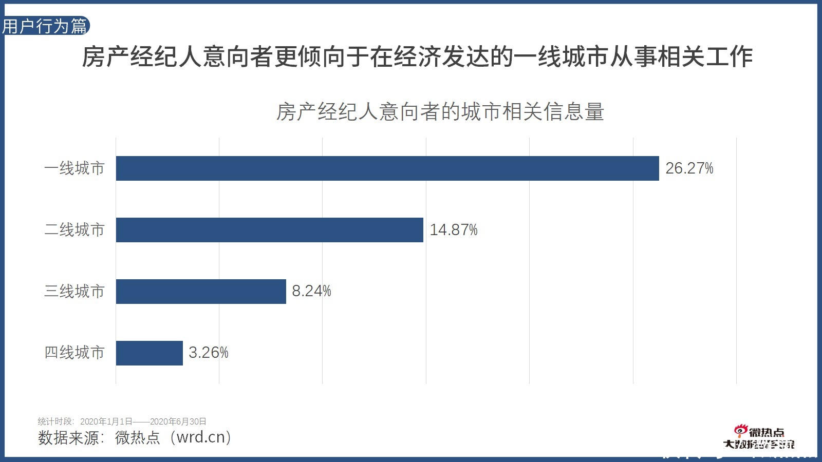  因城施策|2020年上半年房产行业网络关注度分析报告