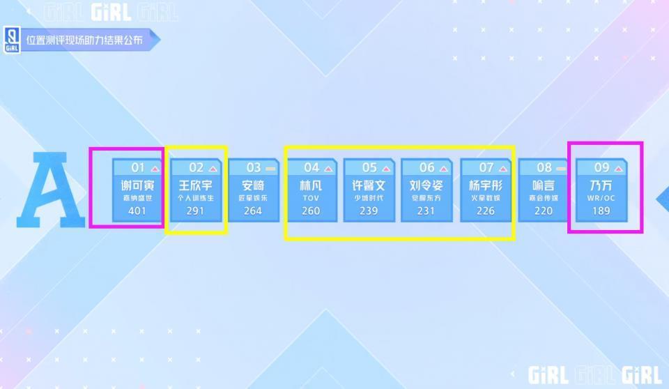 学员|进A班没用主题曲考核“立马打脸”,王欣宇杨宇彤镜头少到可怜