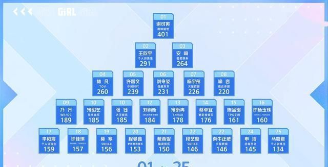 票数|秦牛正威搭档唱歌意外好听,投票分班赛制引人不满