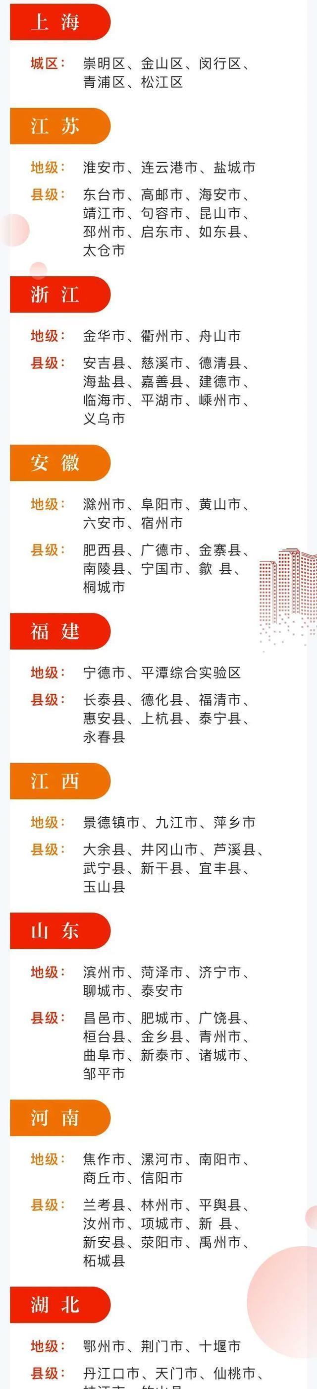 名单|第六届全国文明城市参评名单公示