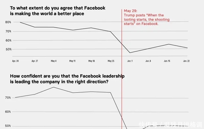  文化|扎克伯格被曝威胁解雇“欺凌同事”员工 FB面临公司史上最大文化危机