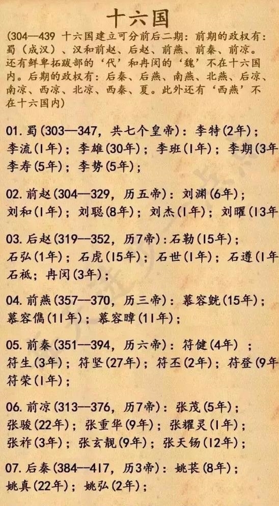 历史|中国历史上所有皇帝的顺序！涨知识！