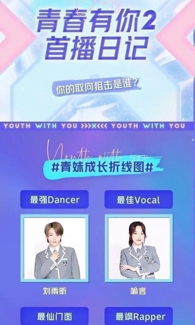  头衔|青你2最仙门面出炉了刘雨昕独占两个头衔，喻言和谢可寅也不赖