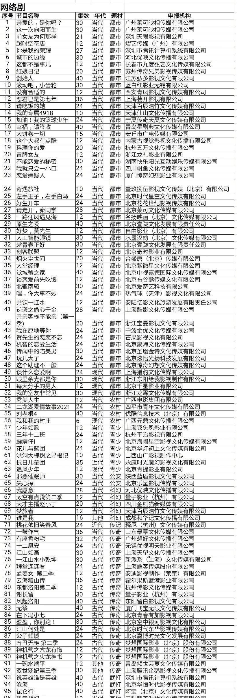  值得|你是我的荣耀、北辙南辕……6月网剧备案还有哪些值得关注的项目？