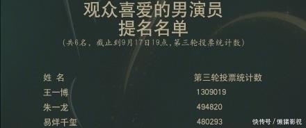 入选者|金鹰入选者成陪跑?天天向上官微积极拉票,王一博才是“亲儿子”