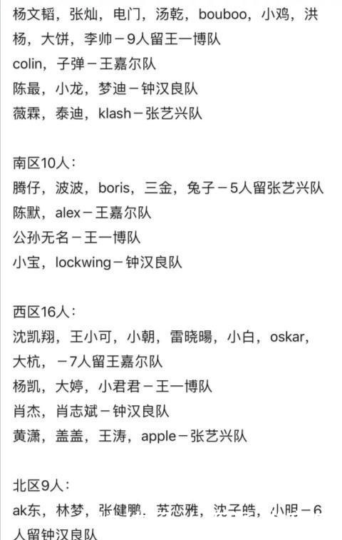 战队|《街舞3》战队名单流出,王一博断层最强,张艺兴流失多