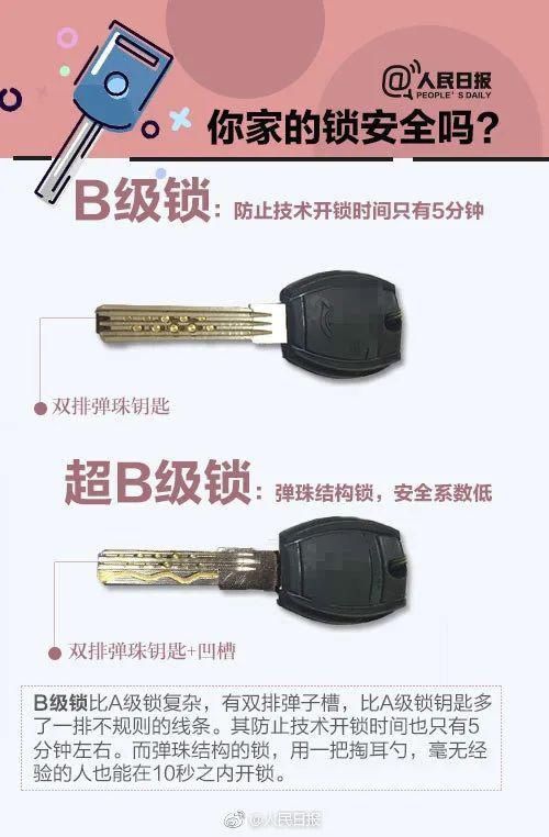 门女|发现钥匙能开别人家门，50岁男子4次闯入对门女邻居家……
