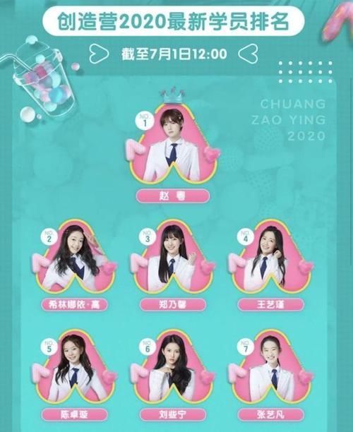 排名|《创造营2020》排名停止更新,赵粤等6人提前锁定出道位